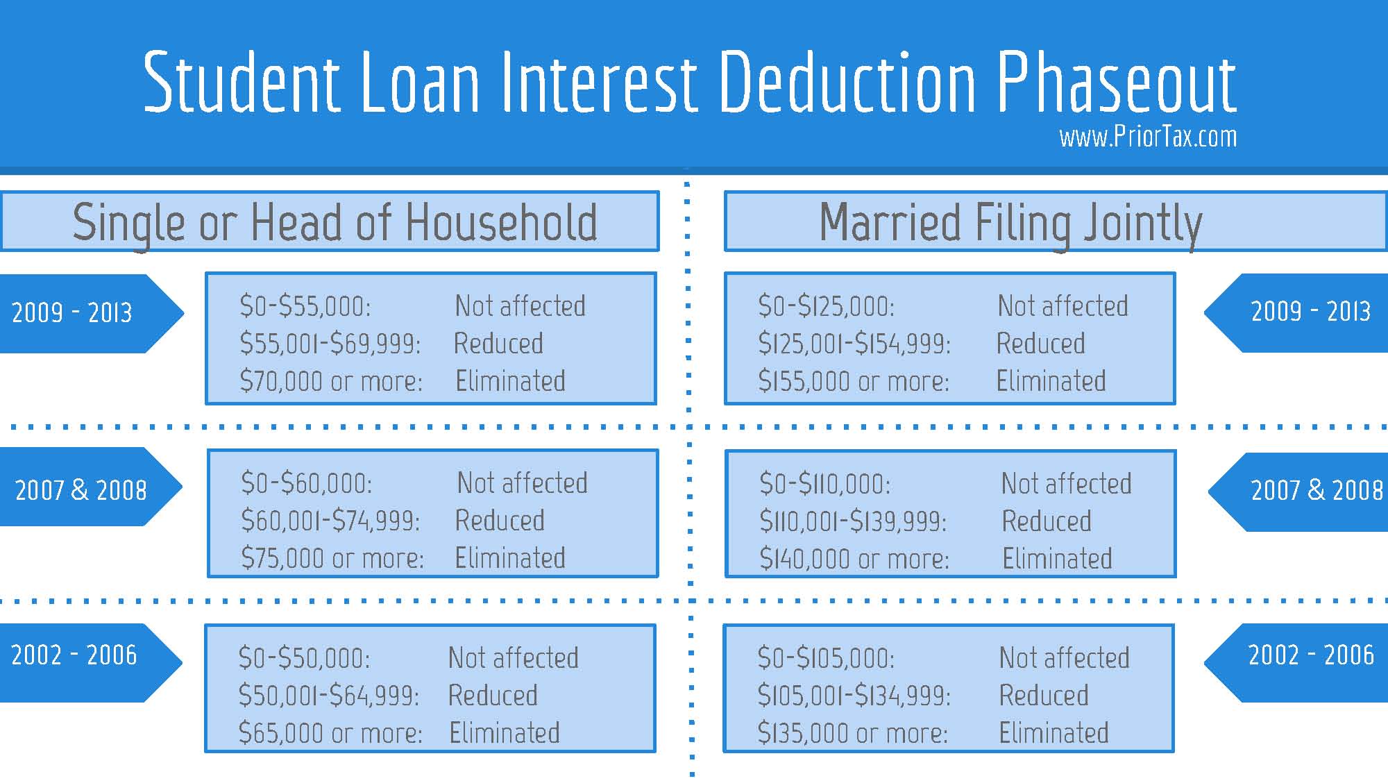 Is Student Loan Interest Tax Deductible RapidTax