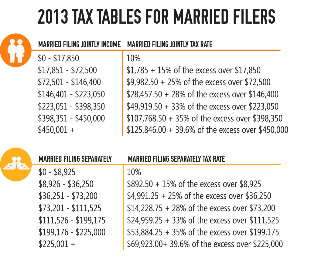 2013 Tax Tables