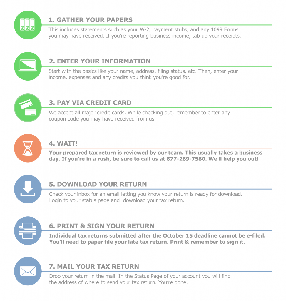 7 Steps To File Late Taxes