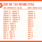 rp_refundcyclechart2015-1024×875.png