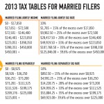 2013 Tax Tables