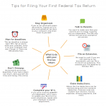 How to File First Tax Return