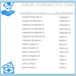 2016 Refund Cycle Chart Rapid Updated