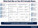 how-to-get-copy-w2-prior-years-annotated-form-box-guide
