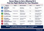 how-to-get-copy-w2-prior-years-seven-method-selection-matrix