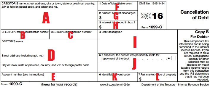 1099 C Defined Handling Past Due Debt Priortax