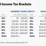 DS-IRS-brackets-table-1