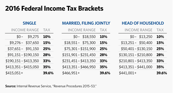 New Tax Plan Trump S Six Big Changes