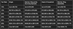 2019-Tax-Brackets