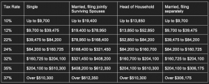 2019 Tax Tables