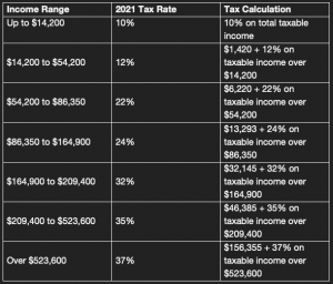 2021-tax-brackets-Head-of-Household-Filers