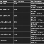 2021-tax-brackets-Married-Filers-Filing-Jointly