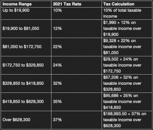 2021-tax-brackets-Married-Filers-Filing-Jointly