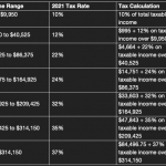 2021-tax-brackets-Married-Filers-Filing-Separately