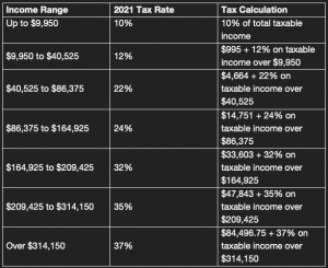 2021-tax-brackets-Married-Filers-Filing-Separately