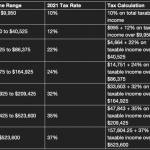 2021-tax-brackets-single-filers