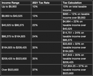 2021-tax-brackets-single-filers