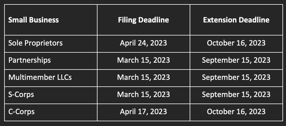 When Are Taxes Due For 2022 Tax Return PriorTax Blog