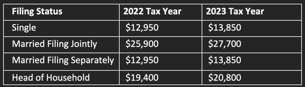 2023 Tax Brackets And Tax Code PriorTax Blog