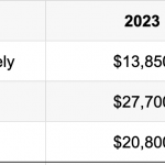 2024-standard-tax-deduction