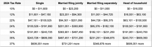 2024 tax filing