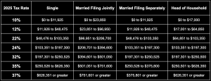 2025 tax bracket