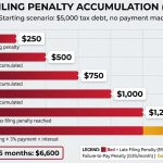 irs-late-filing-penalty-cost-calculator-chart