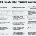 irs-penalty-relief-programs-comparison-chart