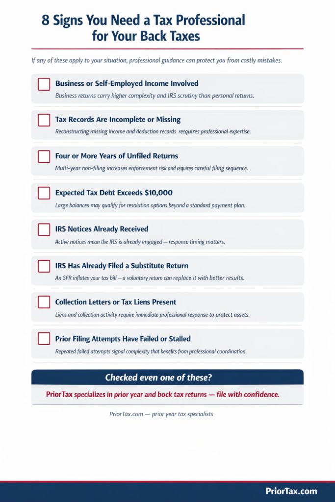 Checklist of eight signs that back tax filers need professional help:
business or self-employed income, incomplete records, four or more years
of unfiled returns, tax debt over $10,000, IRS notices already received,
IRS substitute for return already filed, collection letters or tax liens
present, and prior filing attempts that have failed, with a PriorTax call
to action for prior year tax return specialists.