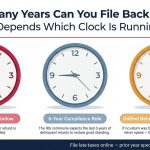 how-many-years-file-back-taxes-irs-three-six-year-rule-statute-limitations