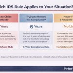 irs-three-six-year-rule-no-statute-of-limitations-back-taxes-decision-card