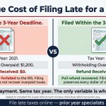 irs-three-year-refund-deadline-filed-late-vs-on-time-back-prior-taxes–