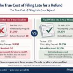 irs-three-year-refund-deadline-filed-late-vs-on-time-back-taxes-comparison-priortax