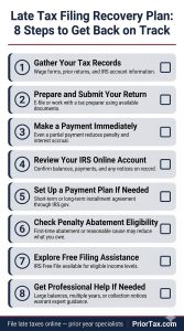 Eight-step late tax filing recovery checklist covering gathering tax records, filing the return immediately, making a partial payment, reviewing the IRS online account, setting up a payment plan, checking first-time penalty abatement eligibility, exploring free filing options, and getting professional help for large balances or multiple unfiled years after missing the tax deadline