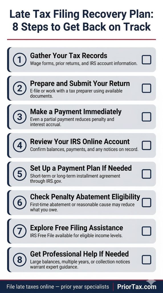 Eight-step late tax filing recovery checklist covering gathering tax records, 
filing the return immediately, making a partial payment, reviewing the IRS 
online account, setting up a payment plan, checking first-time penalty 
abatement eligibility, exploring free filing options, and getting professional 
help for large balances or multiple unfiled years after missing the tax deadline
