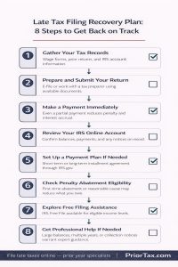 Eight-step late tax filing recovery checklist covering gathering tax records, filing the return immediately, making a partial payment, reviewing the IRS online account, setting up a payment plan, checking first-time penalty abatement eligibility, exploring free filing options, and getting professional help for large balances or multiple unfiled years after missing the tax deadline