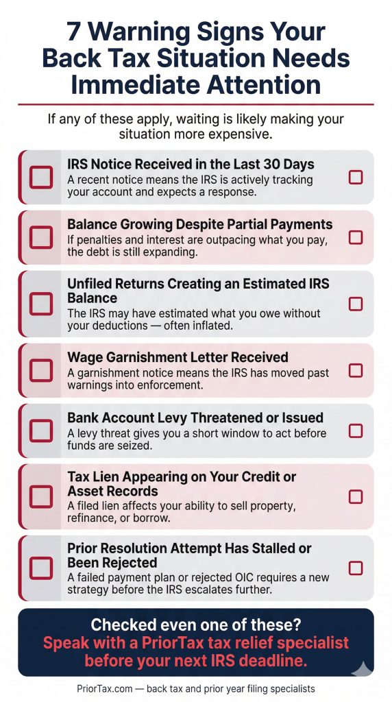 Checklist of seven warning signs that back tax debt needs immediate 
professional attention: IRS notice received within 30 days, balance growing 
despite partial payments, unfiled returns inflating IRS estimated balance, 
wage garnishment letter received, bank levy threatened or issued, tax lien 
on credit or assets, and prior resolution attempt stalled or rejected, with 
a PriorTax call to action for back tax relief specialists.