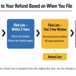 can-i-still-file-my-taxes-3-year-refund-rule-deadline-chain