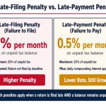 can-i-still-file-my-taxes-late-filing-vs-late-payment-penalty-comparison