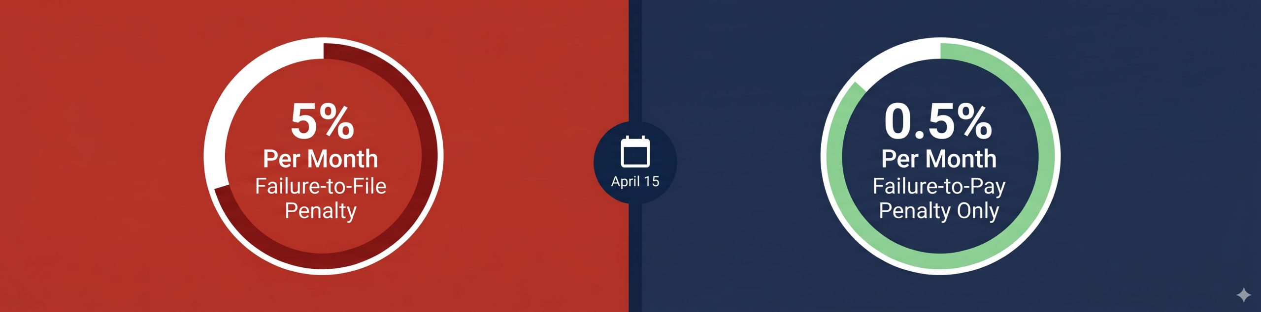What Happens If You Donâ€™t Pay Taxes: Penalties, Collection Actions, and Next Steps