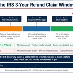 irs-3-year-refund-claim-window-timeline-dont-pay-taxes