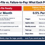 how-to-file-2023-taxes-late-penalty-comparison-chart