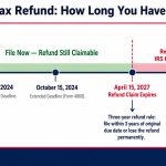 how-to-file-2023-taxes-late-three-year-refund-deadline