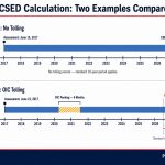 irs-10-year-statute-of-limitations-csed-calculation-timeline-examples
