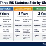 irs-10-year-statute-of-limitations-three-statutes-comparison-chart.webp