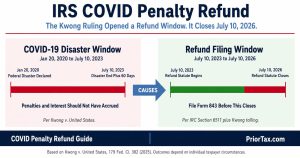 Horizontal timeline infographic showing the 3.5-year COVID-19 federal disaster period spanning January 20, 2020 to July 10, 2023, the window in which the Kwong ruling held that IRS COVID penalty refund obligations and interest should not have accrued under IRC 7508A(d).