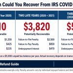 irs-covid-penalty-refund-multi-year-recovery-scale-comparison