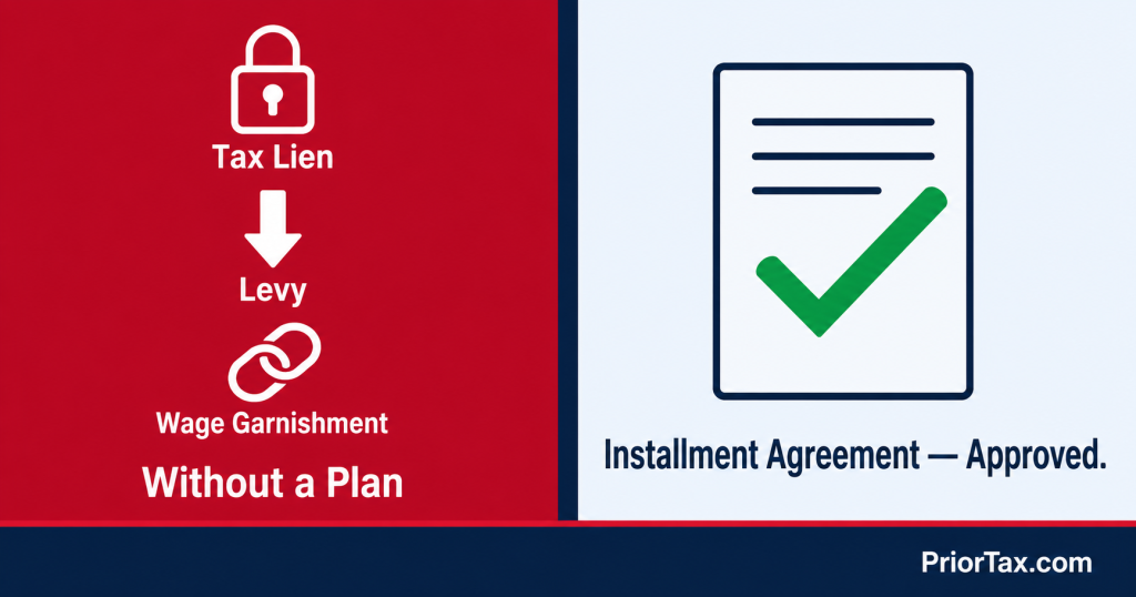 Split-frame image showing IRS enforcement tools — tax lien, levy, and wage garnishment — on a crimson background left, and an approved installment agreement with a green checkmark right, showing what an IRS tax payment plan prevents when a balance goes unresolved.