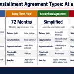 irs-tax-payment-plan-installment-agreement-types-comparison
