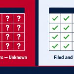 file-back-taxes-texas-unfiled-years-compliance